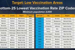 COVID-19: This Ramapo Community Has Lowest Vaccination Rate In NY