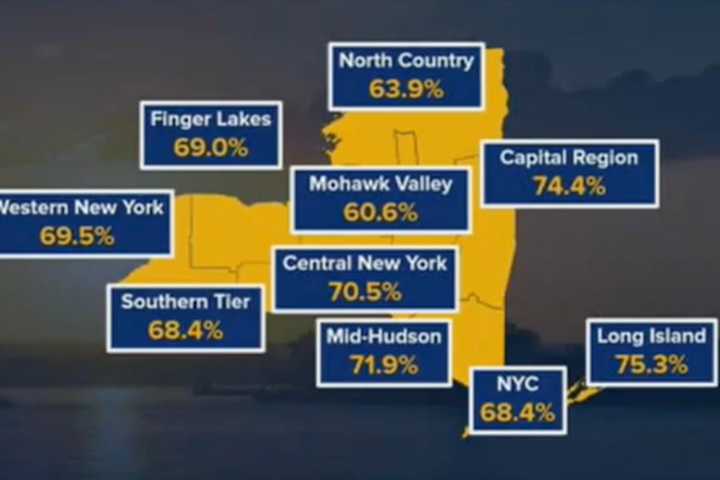 COVID-19: Majority Of NY Restrictions Lifted As State Hits Vaccine Milestone