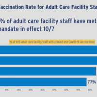 <p>Vaccine mandates have proven effective in New York.</p>