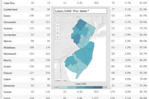 COVID-19 Cases Surge In NJ Schools As Omicron Presents New Threat