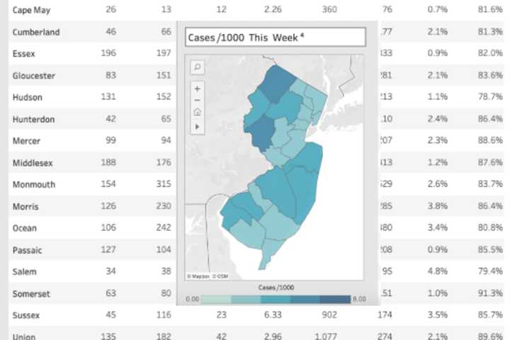 COVID-19 Cases Surge In NJ Schools As Omicron Presents New Threat