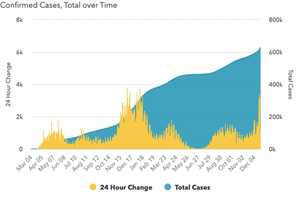 'A Dark Winter': Maryland Reports Record High Number Of New Daily COVID Infections