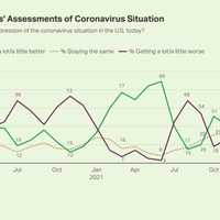 <p>The latest Gallup poll depicting how worried Americans are about the pandemic.</p>