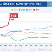 <p>Gas price comparison</p>