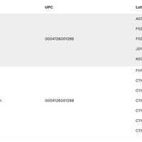 <p>The UPC and lot numbers of the recalled products.</p>