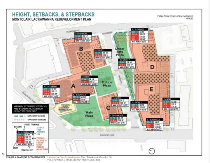 Montclair Township Lackawanna Redevelopment Plan.