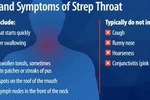 CDC Warns Of Increase In Strep Throat Infections Among Kids Amid Rise In COVID, Flu, RSV Cases