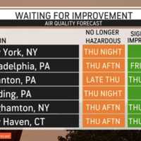 <p>Smoke improvement forecast from AccuWeather.</p>