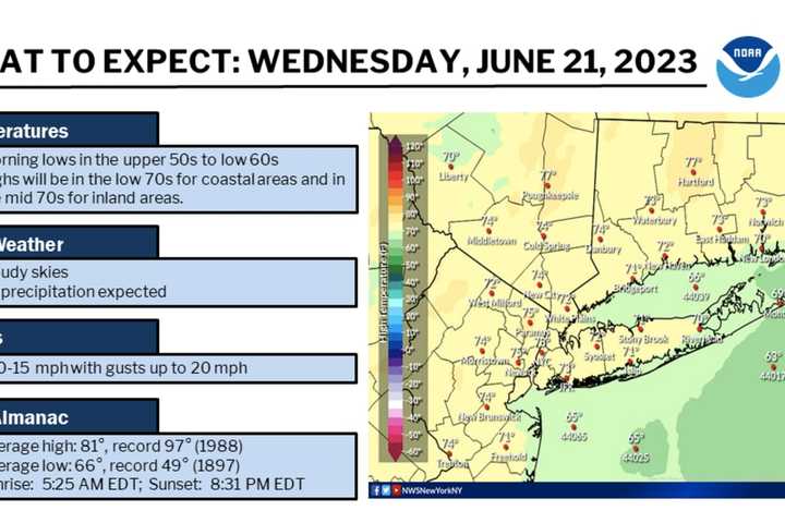 Start Of Summer Will Be Followed By Change In Weather Pattern: 5-Day Forecast