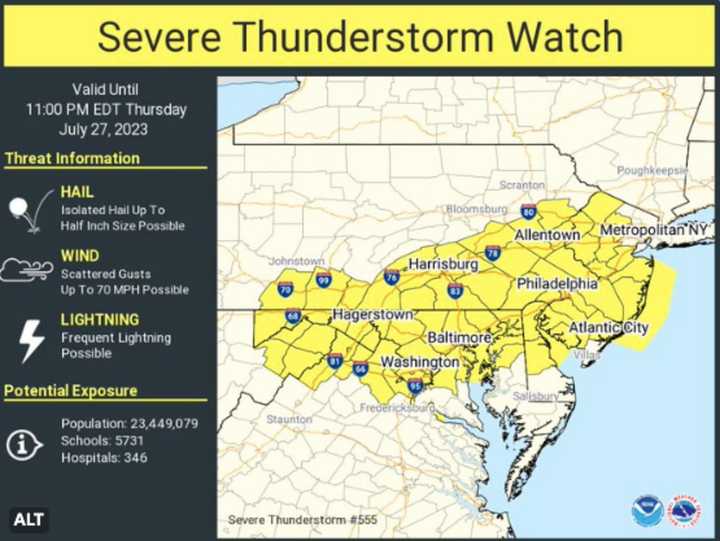 Severe thunderstorm watch.