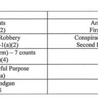 <p>Yancey and Corbett additional charges.</p>