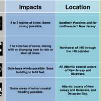 <p>Newly-released storm predictions.</p>