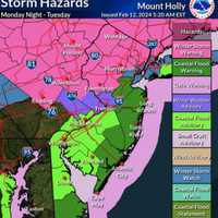 <p>Storm hazards</p>