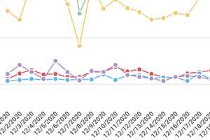 COVID-19: County-By-County Chart Shows Daily Infection Highs, Lows For December