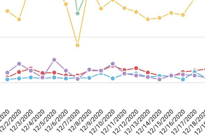 COVID-19: County-By-County Chart Shows Daily Infection Highs, Lows For December