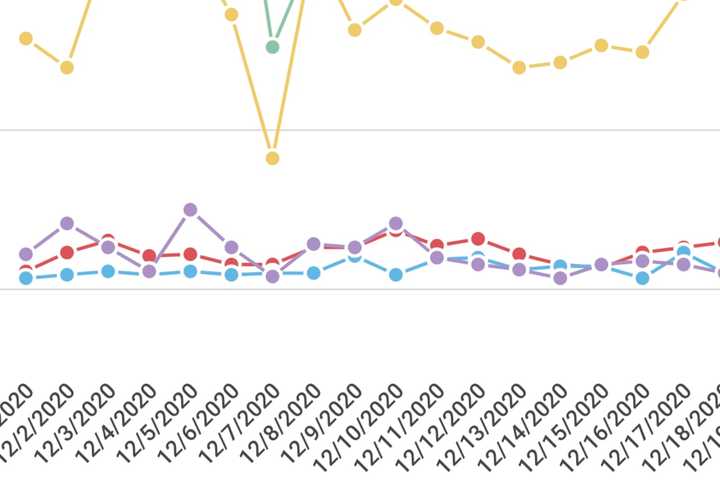 COVID-19: County-By-County Chart Shows Daily Infection Highs, Lows For December