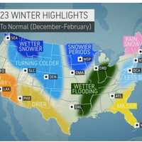 <p>For the third year in a row, La Niña will shape the weather patterns across the US, which means less-than-average snowfall in much of the nation, including the Northeast, especially the southernmost part of the region.</p>