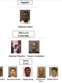 'Carey Boyz' Face 887 Years In Prison For Roles In Drug Trafficking Organization In MD