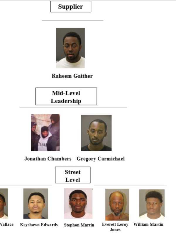 'Carey Boyz' Face 887 Years In Prison For Roles In Drug Trafficking Organization In Baltimore