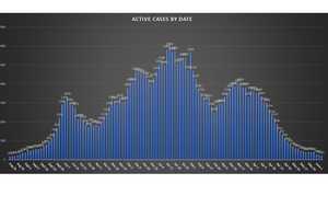 COVID-19: Rockland State Of Emergency To End