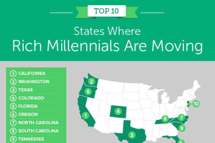 More Rich Millennials Fleeing New York Than Any Other State