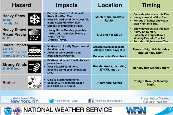 SNOW WATCH (UPDATE): Nor’easter Now Expected To Drop Up To 18 Inches In Some Counties