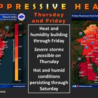 Here's Where There Are Heat Advisories, Warnings In PA: NWS