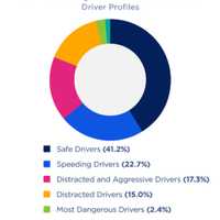 New AAA Survey Finds CT Drivers Addicted To Speeding, Causing Fatal Crashes