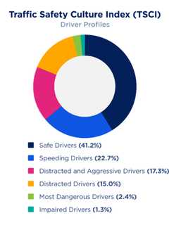 New AAA Survey Finds CT Drivers Addicted To Speeding, Causing Fatal Crashes