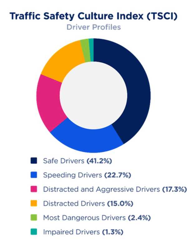 New AAA Survey Finds CT Drivers Addicted To Speeding, Causing Fatal Crashes