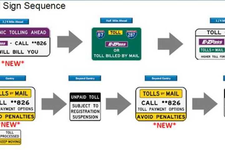 Cashless Tolling Amnesty Program To Launch On New Tappan Zee Bridge