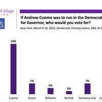 Cuomo Considering Primary Run Against Hochul, New Report Says