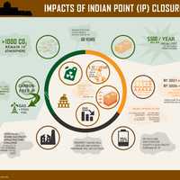 Engineer Predicts Indian Point Closure Will Cause Widespread Blackouts, Pollution