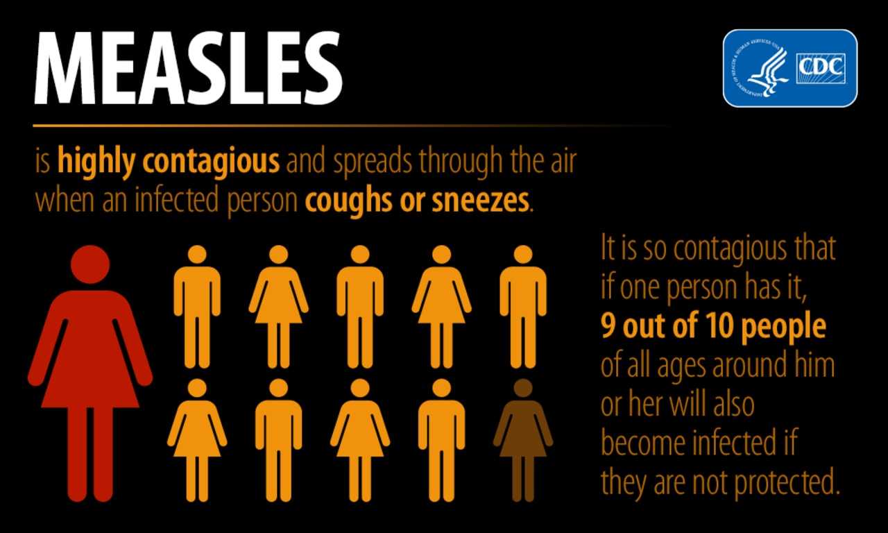 New York City Declares Measles Public Health Emergency In Select ZIP ...