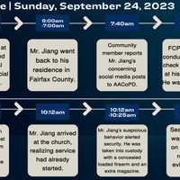 <p>The timeline leading to Jiang&#x27;s arrest.</p>