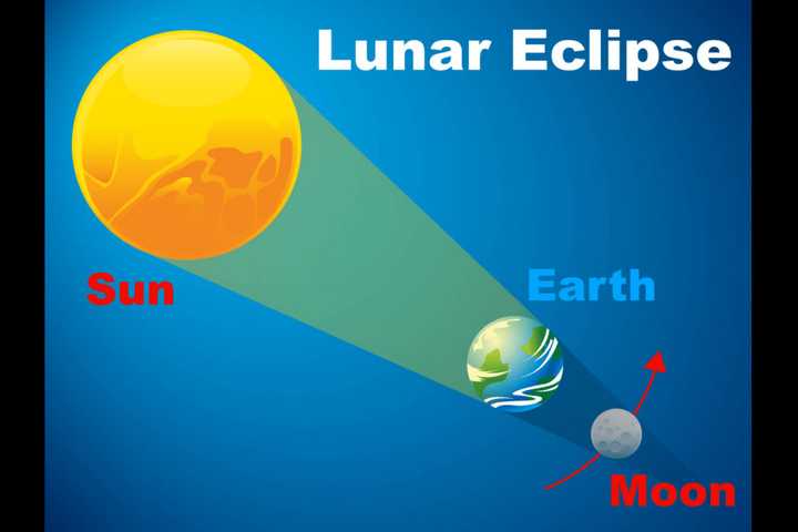 Here's When To Watch First Total Lunar Eclipse In Two Years