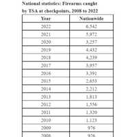 <p>National stats (2008-2022)</p>