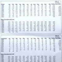 <p>The Westchester Planning Department shows the foreclosure filings and judgments from 2005 through March 2014.</p>