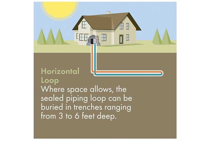 More Fairfield County Homebuyers Consider Geothermal Solution