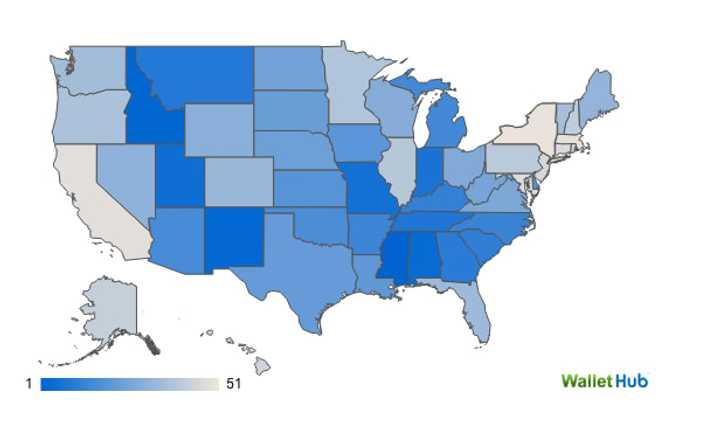 New York was ranked the second most frugal state in a ranking by WalletHub.