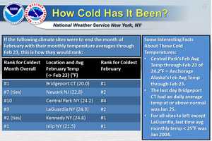 February Could Rank No. 1 As Coldest Ever In Putnam