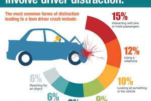 AAA Study: Distracted Teen Drivers Bigger Problem Than Thought