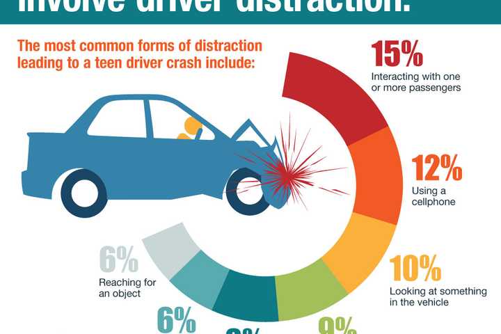 AAA Study: Distracted Teen Drivers Bigger Problem Than Thought
