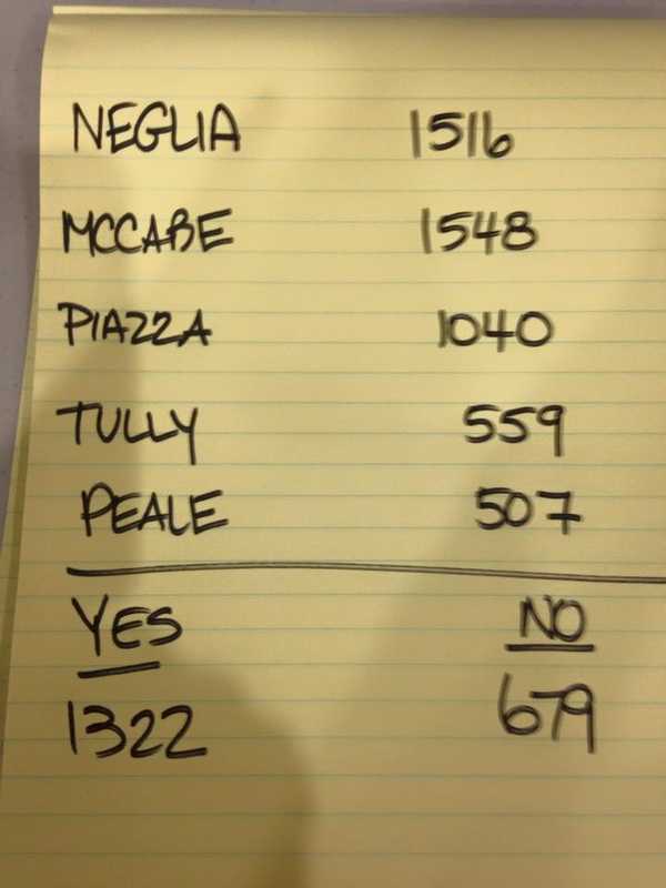 Former Mount Pleasant School Board Member Wins Seat As Write-In Candidate