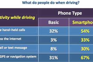 Distracted Driving Crashes Far More Frequent Than Previously Counted