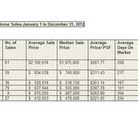 Just the Facts, 2012 Real Estate Report