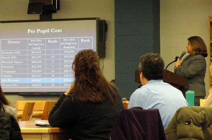 The Mount Pleasant Central School District will present an overview of its budget for the upcoming school year on Wednesday.