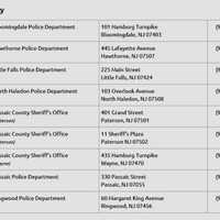 <p>Passaic County Project Medicine Drop locations</p>