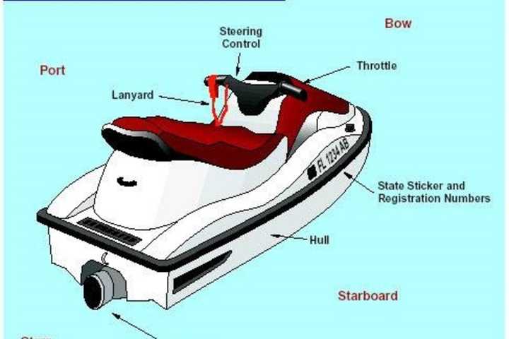 Rockland Sheriff Offers Tips For Operating Water Scooters Safely