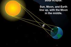 Lunar Eclipse Will Arrive Before Century's First Total Solar Eclipse